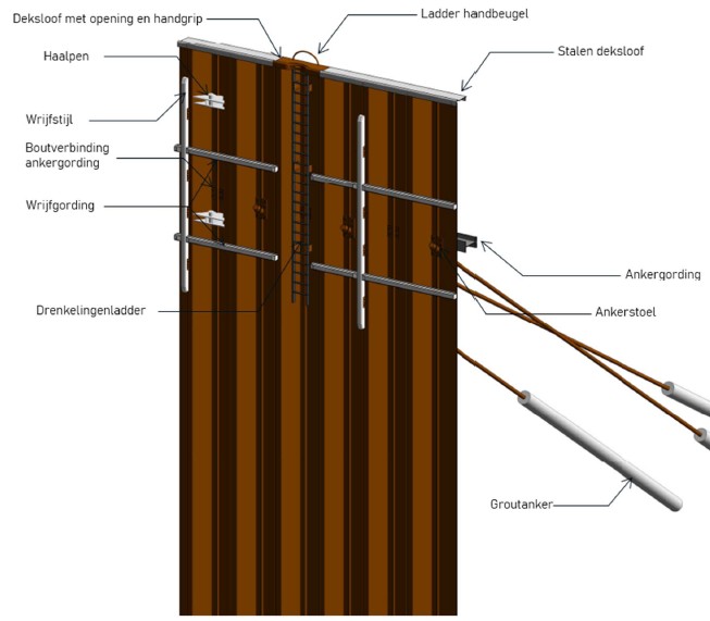 Figuur 2-5 laat een detaillering zien van de logistieke kade. Dit is een damwandconstructie.