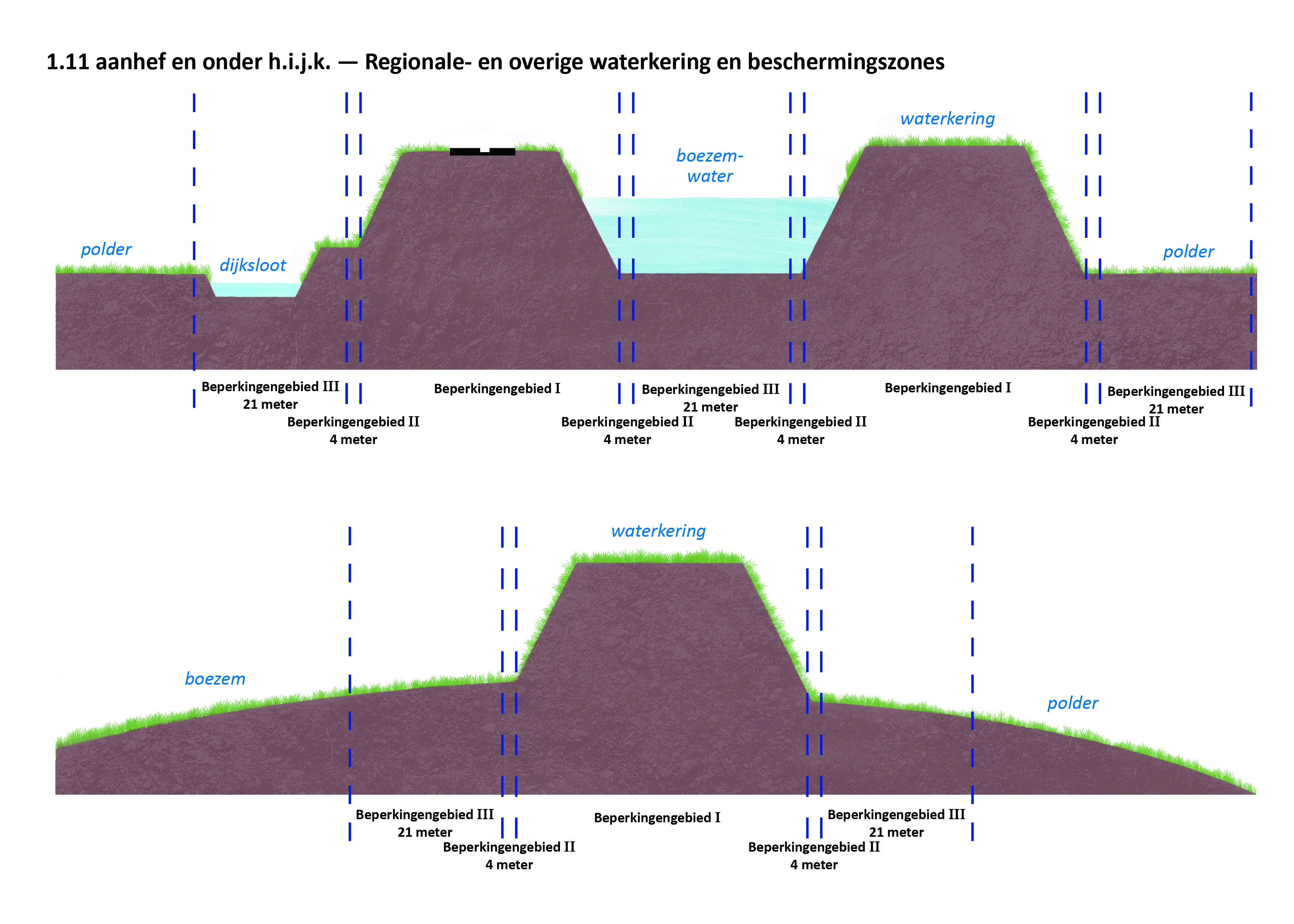 waterschapsverordening - bijlage 2 - 9-1.11.h.i.j.k