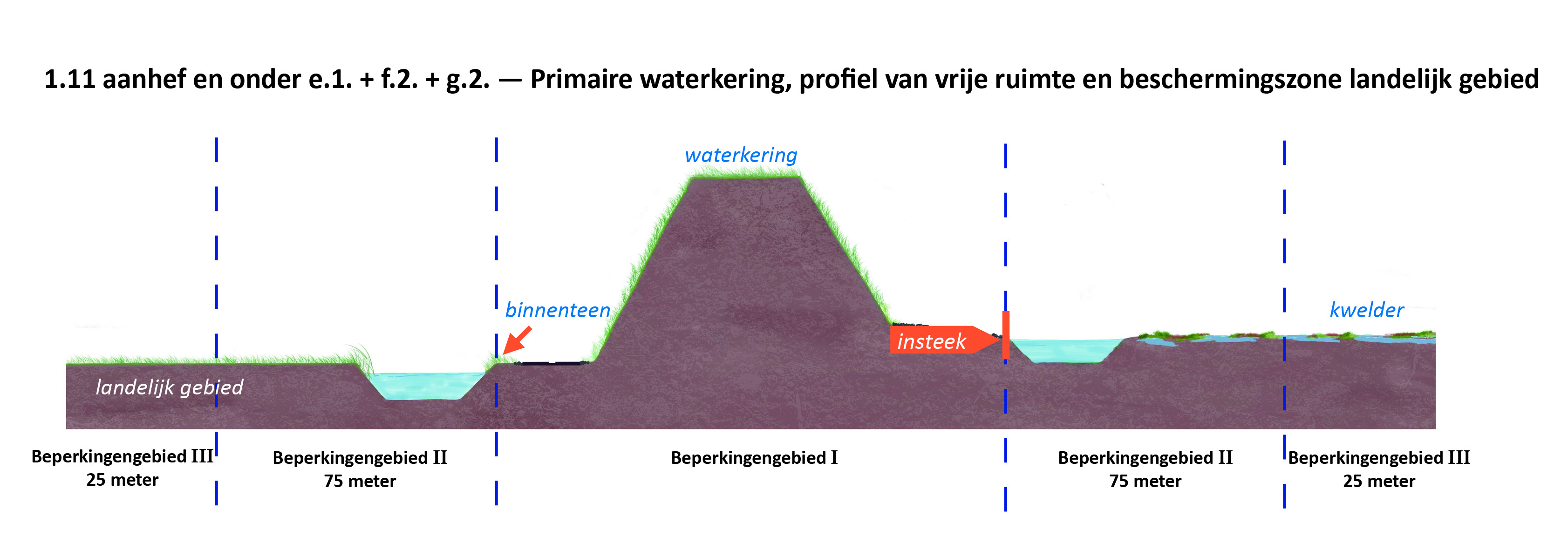 waterschapsverordening - bijlage 2 - 3-1.11.e1