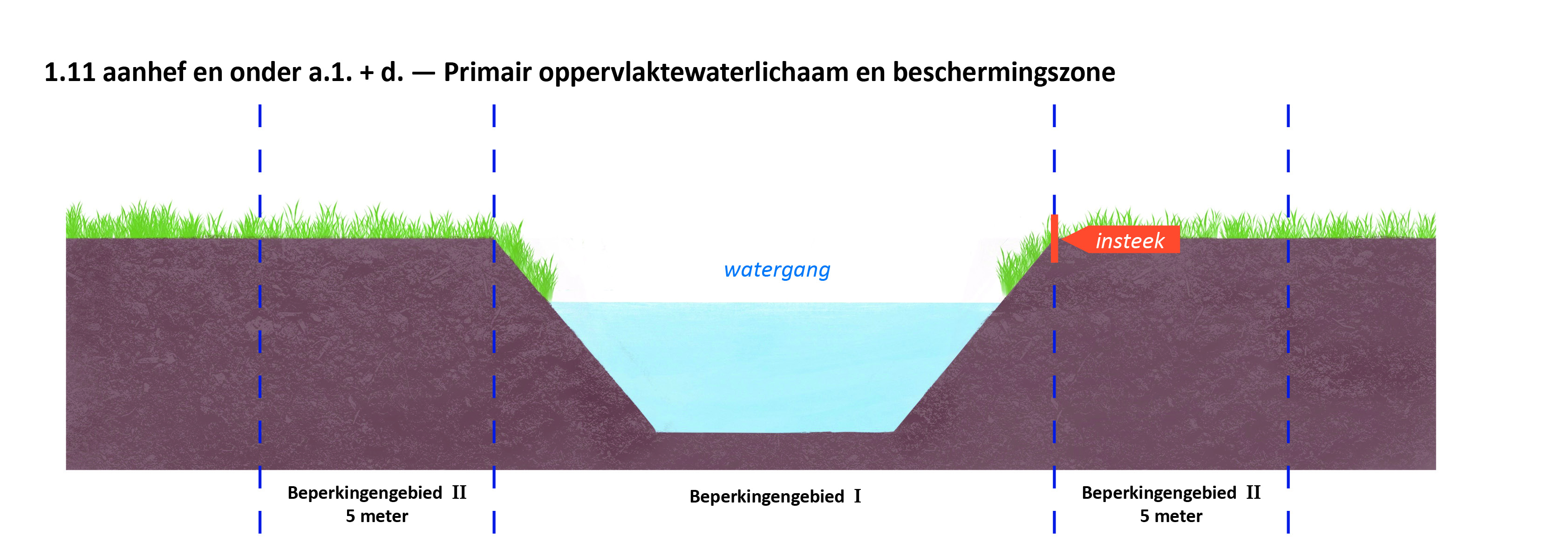 waterschapsverordening - bijlage 2 - 1-1.11.a1