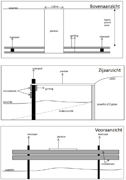 afbeelding binnen de regeling