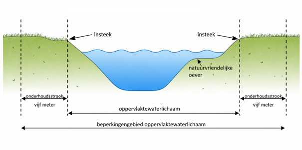 afbeelding binnen de regeling