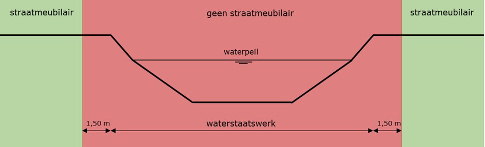 WSV_Art04.16lid2_toelichting figuur7.jpg
